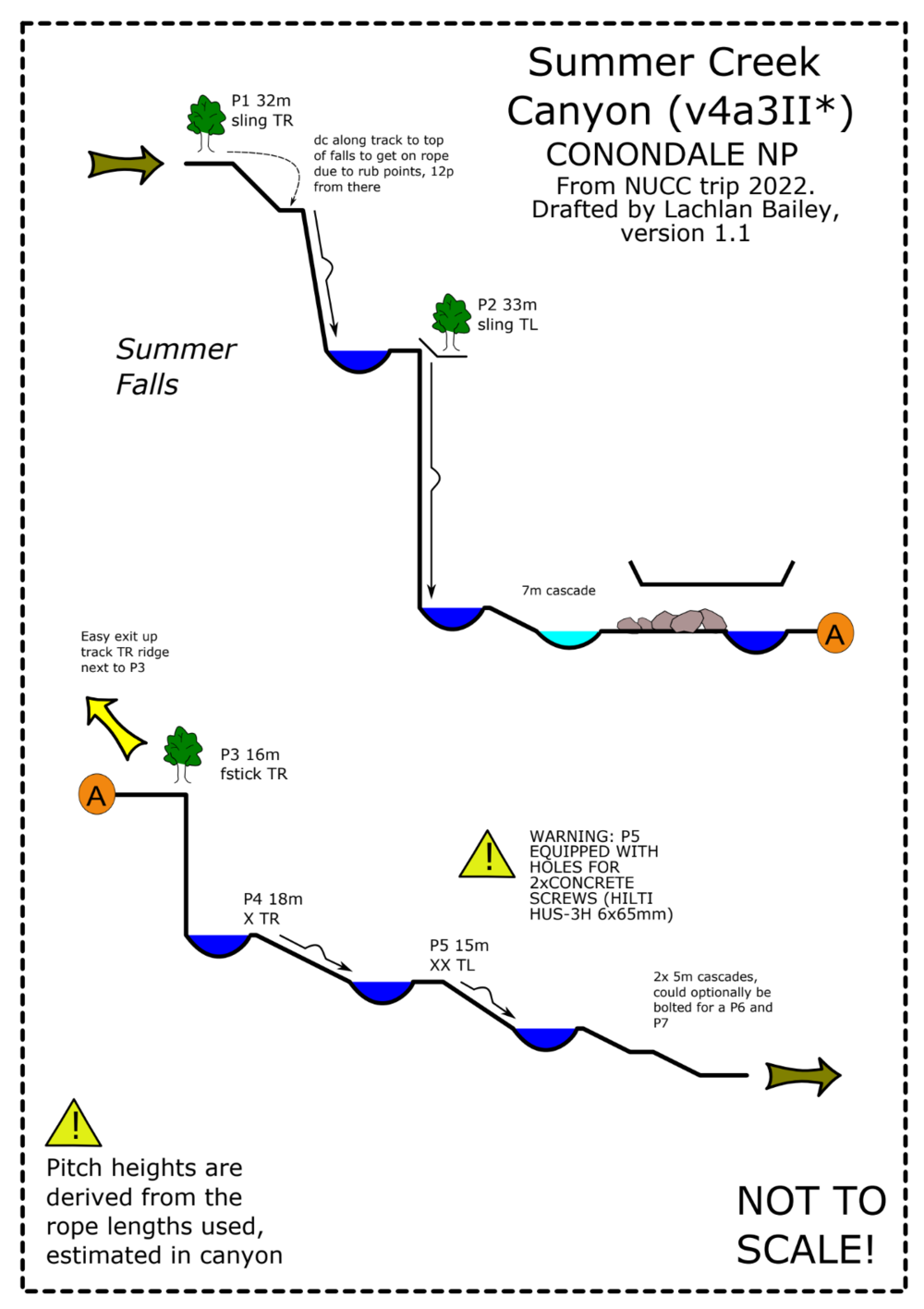 Summer Falls - ropewiki