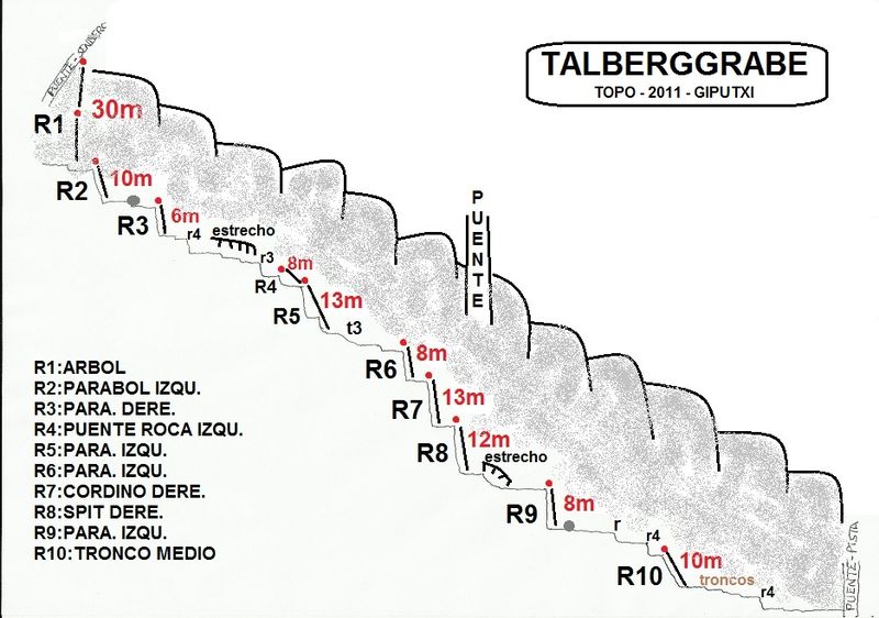 File:Paginas barrancos1 talberggrabe.jpg