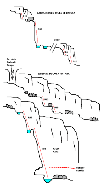 File:Paginas barrancos barranc de cova pintada.gif