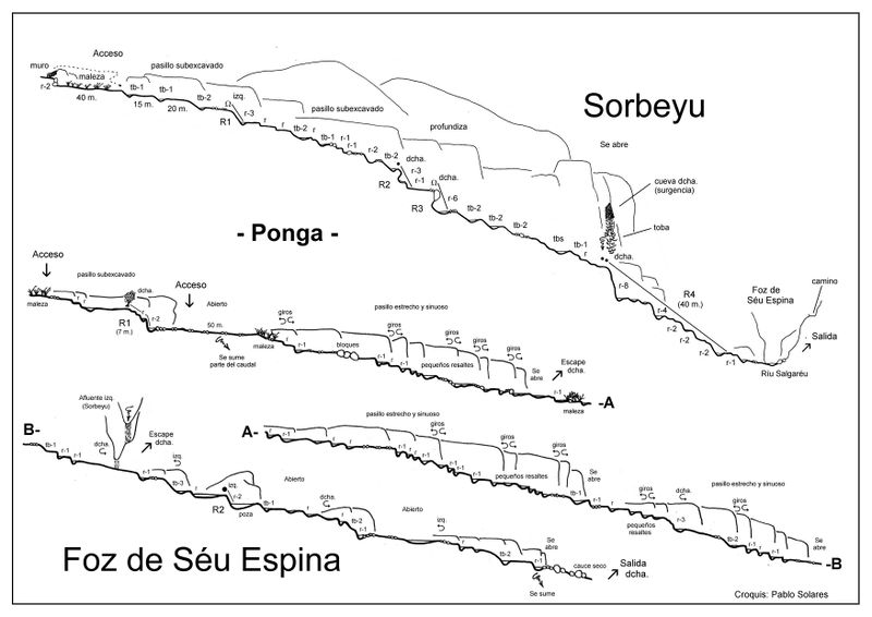 File:Paginas barrancos foz de seu espina.jpg