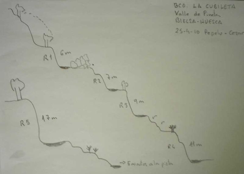 File:Paginas barrancos barranco la cubileta.jpg