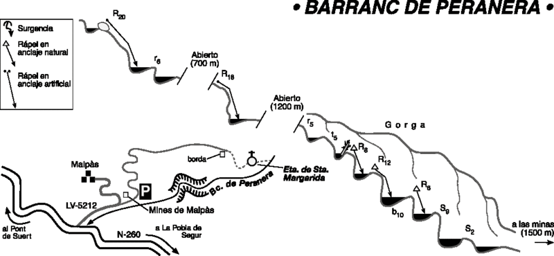File:Paginas barrancos barranco de peranera.gif
