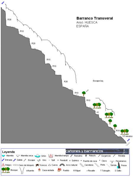 File:Paginas barrancos barranco transveral.gif