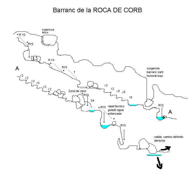 File:Paginas barrancos barranc de la roca de corb.gif