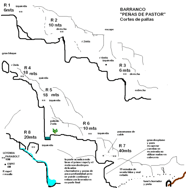 File:Paginas barrancos barranco penas pastor.gif
