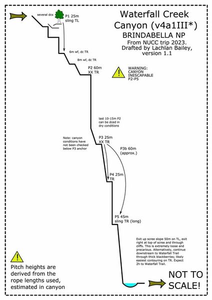 File:Waterfall Creek (Brindabella) Banner.jpg