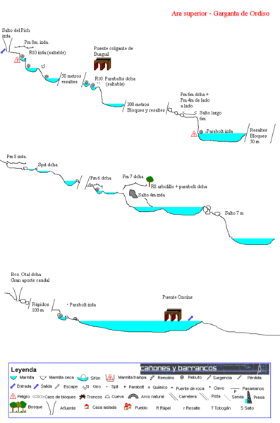 File:Paginas barrancos garganta de ordiso.gif