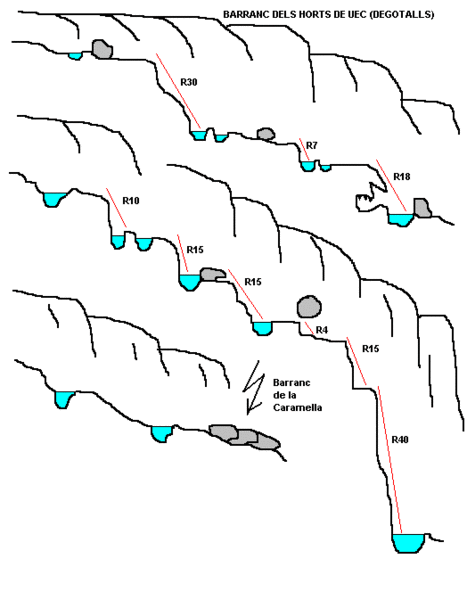 File:Paginas barrancos barranc dels horts de uec.gif