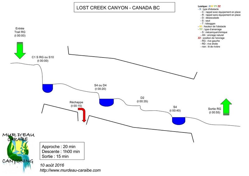 File:Lost Creek (British Columbia) sketch.jpg