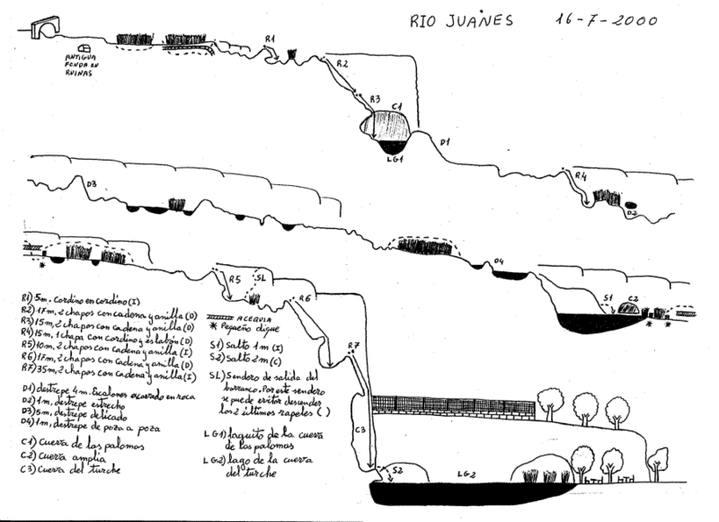 File:Paginas barrancos barranco de juanes.gif
