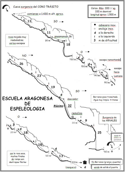 File:Paginas barrancos barranco de trasito superior.jpg