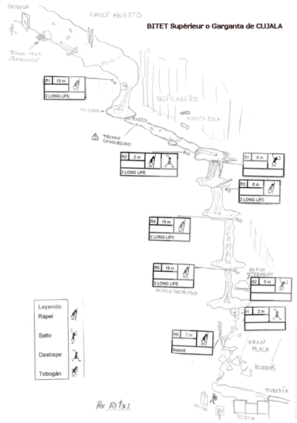File:Paginas barrancos bitet superior.gif