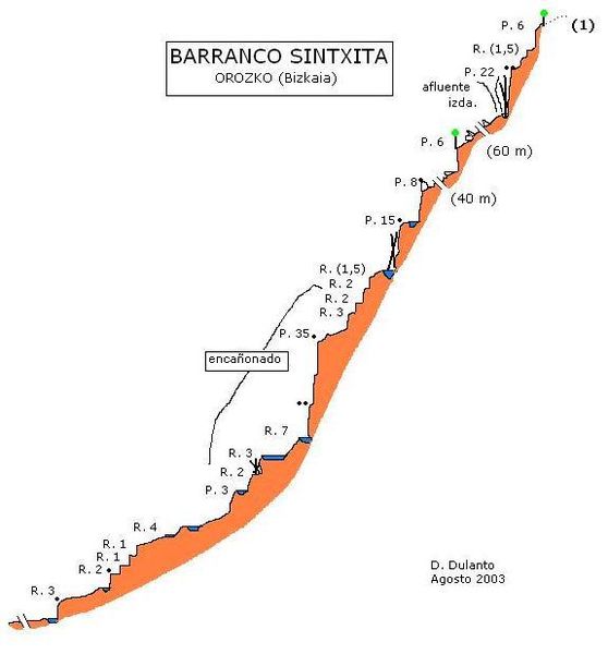 File:Paginas barrancos barranco sintxita 1.jpg