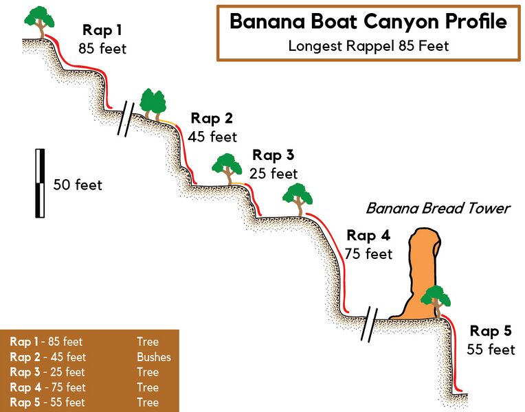 File:Banana Boat Canyon BananaBoat.jpg