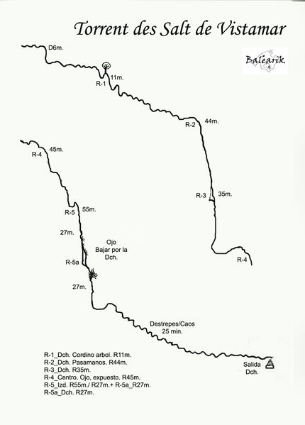 File:Salt de Vistamar sketch.jpg
