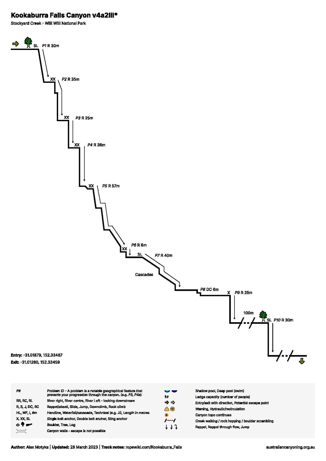 Kookaburra Falls v4a2III.pdf