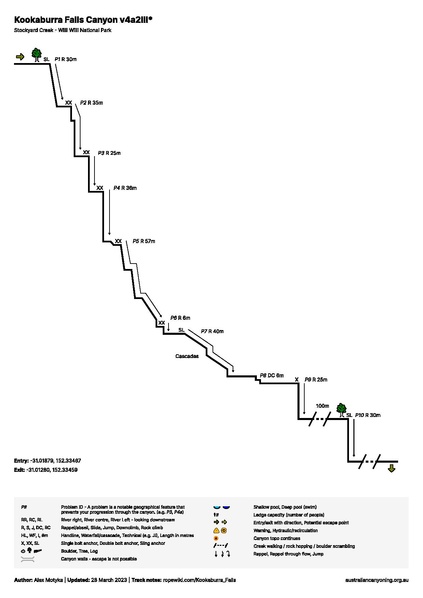 File:Kookaburra Falls v4a2III.pdf