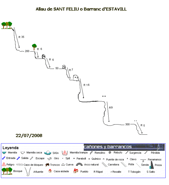 File:Paginas barrancos allau de sant feliu.gif