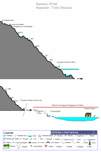 File:Paginas barrancos barranco de otal.gif