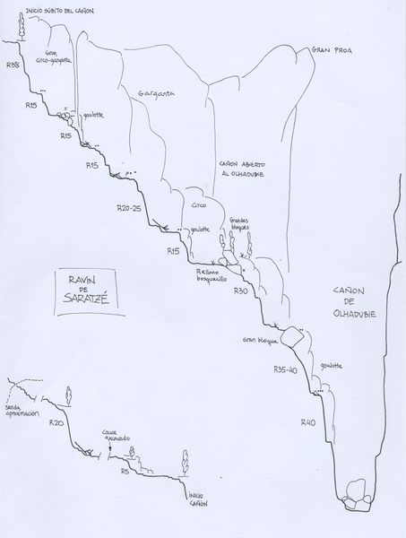 File:Paginas barrancos ravin de saratze.jpg