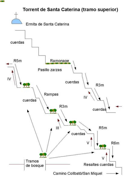 File:Paginas barrancos torrent de santa caterina superior.jpg