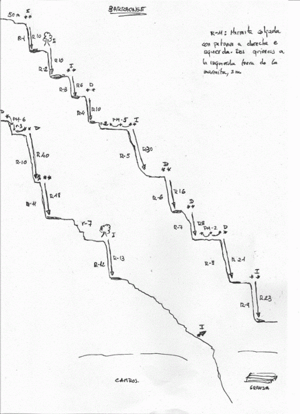 File:Paginas barrancos barranc de barraonse.gif