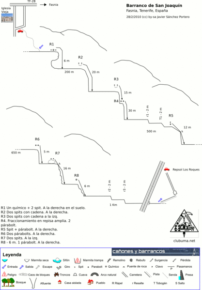 File:Paginas barrancos barranco de san joaquin.gif