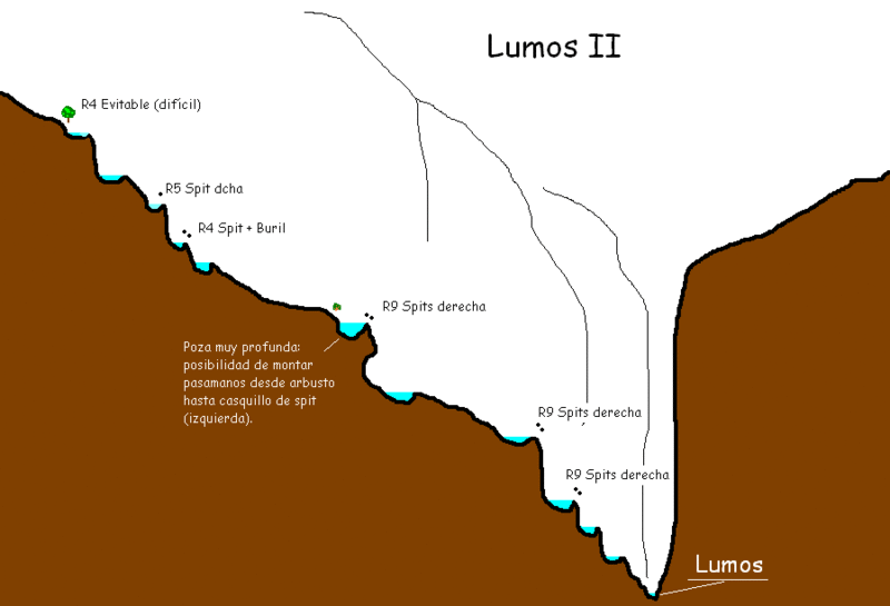 File:Paginas barrancos barranco de lumos II.gif