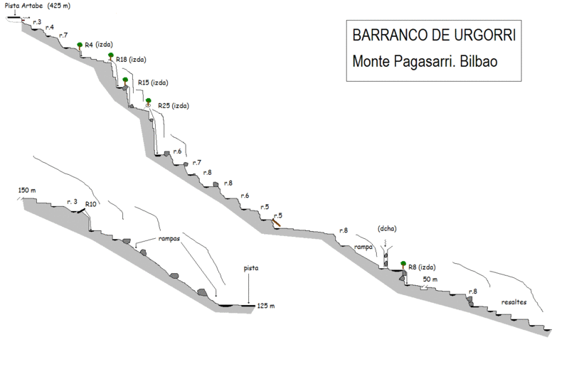 File:Paginas barrancos barranco urgorri.gif