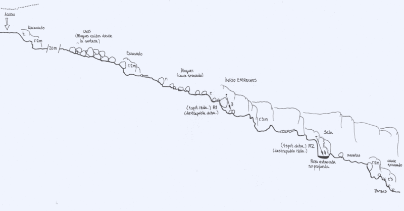 File:Paginas barrancos barranc de moro1.gif