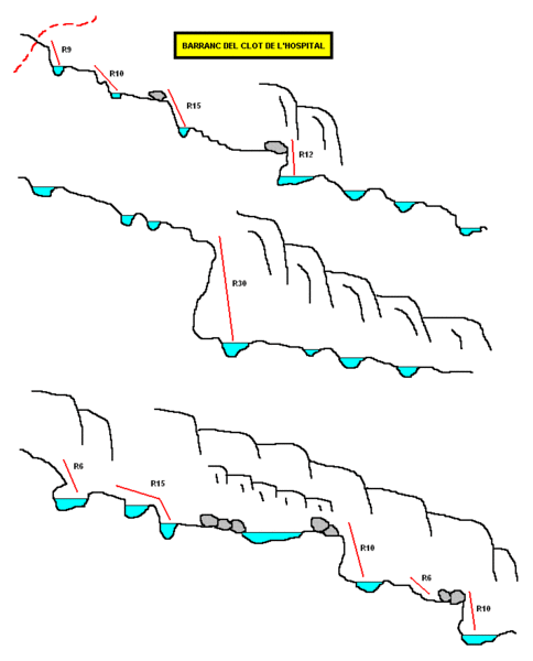 File:Paginas barrancos barranc del clot del hospital.gif