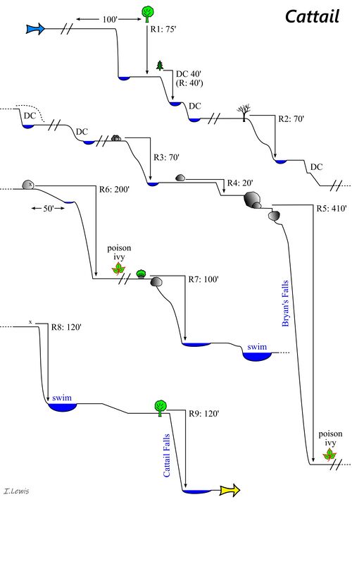 Cattail Canyon CattailProfile.jpg
