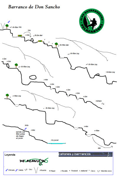 File:Paginas barrancos1 barranco de don sancho.gif