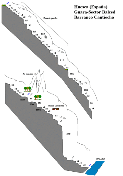 File:Paginas barrancos barranco de cautiecho.gif