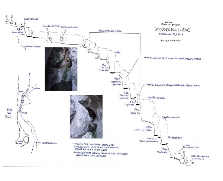 File:Paginas barrancos barranco del huevo.jpg