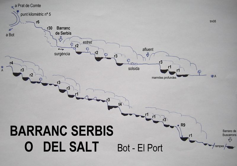 File:Paginas barrancos barranc de serbis.jpg