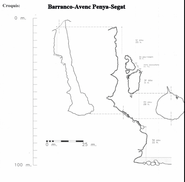File:Paginas barrancos barranco-avenc penya segat.gif