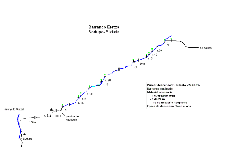 File:Paginas barrancos barranco de eretza.gif