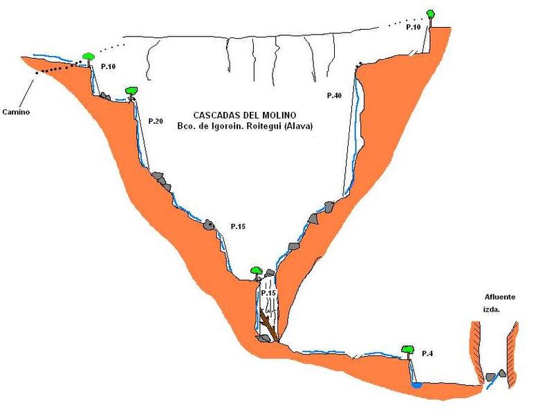 File:Paginas barrancos cascadas del molino.jpg