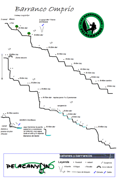 File:Paginas barrancos1 barranco del omprio.gif