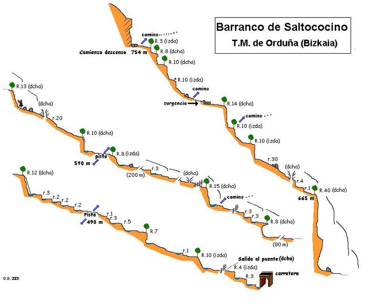 File:Paginas barrancos barranco de saltococino.jpg