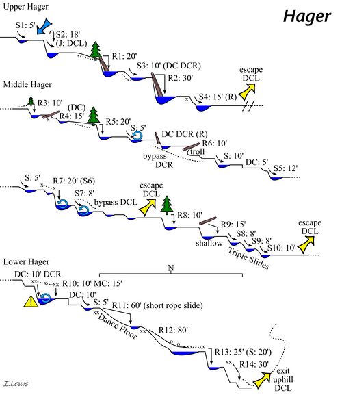 Hager Canyon HagerProfile.jpg