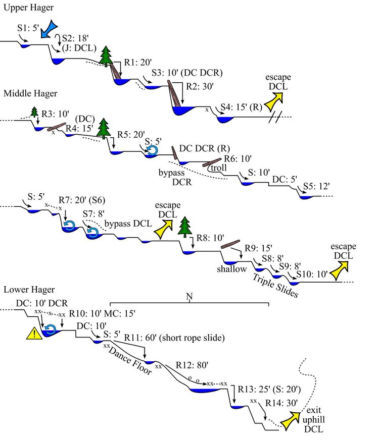 Hager Canyon HagerProfile.jpg
