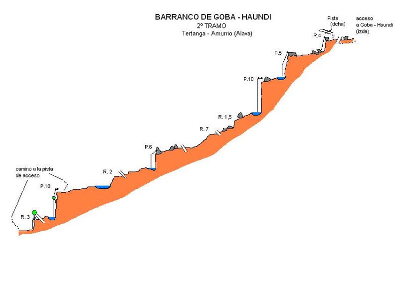 File:Paginas barrancos barranco goba haundi2.jpg