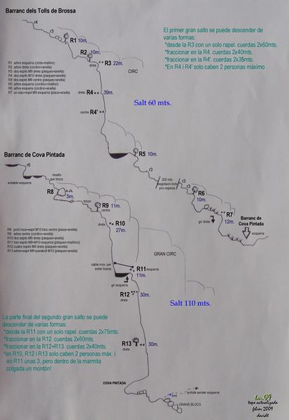 File:Paginas barrancos barranc de cova pintada.jpg