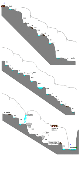 File:Paginas barrancos barranco olhadubie.gif