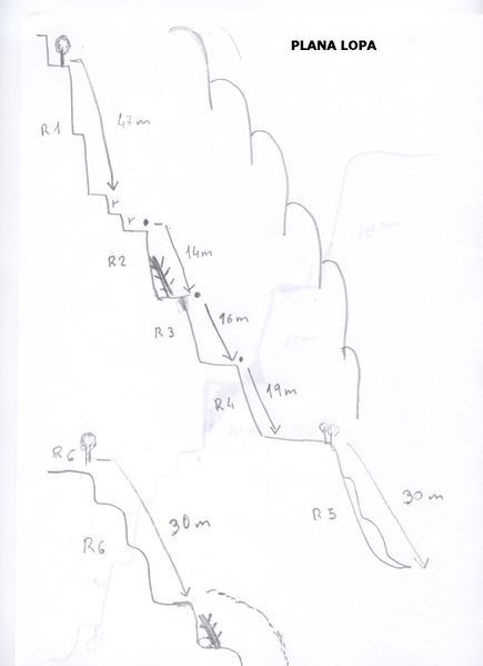 File:Paginas barrancos plana lopa.jpg