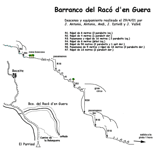 File:Paginas barrancos raco den guera.gif
