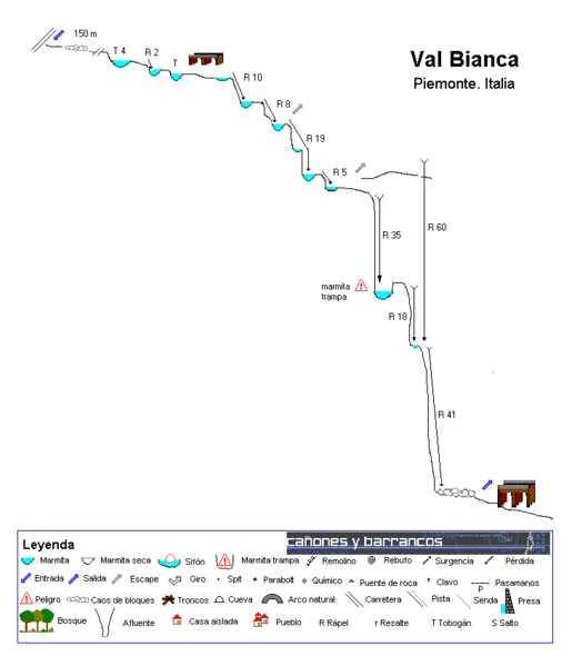 File:Paginas barrancos val bianca.gif