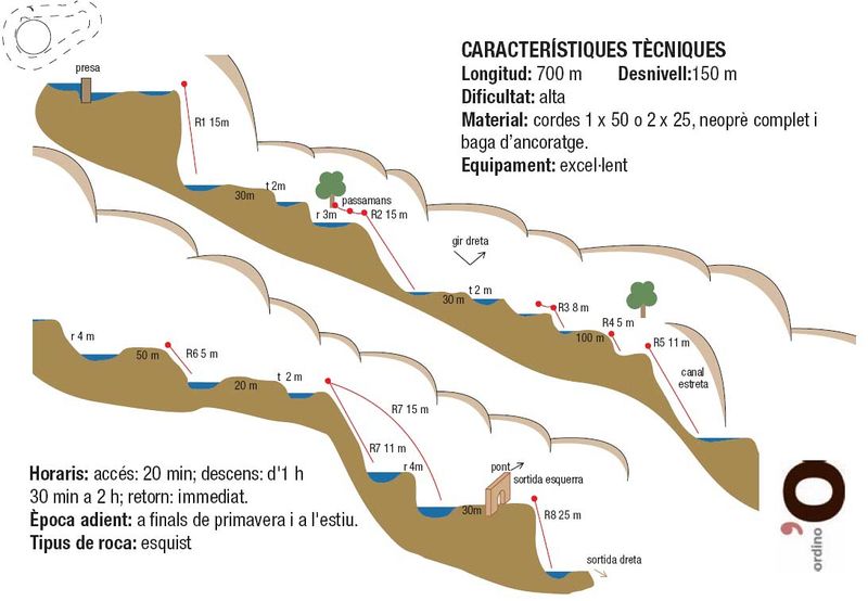 File:Paginas barrancos barranco de la canaleta.jpg